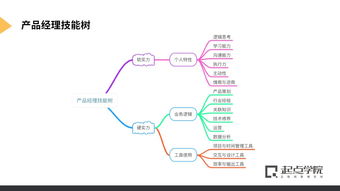 騰訊產(chǎn)品增長官實(shí)習(xí)直推 長期招募，機(jī)遇與挑戰(zhàn)并存