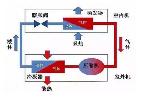 中央空調與計算機系統集成 選購與收藏指南