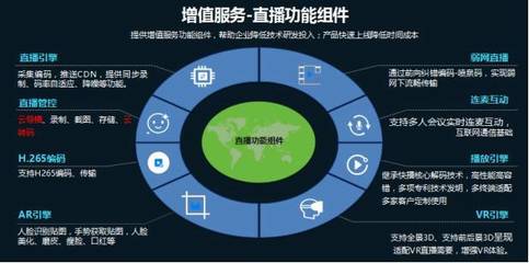 云帆加速陳輝 以價(jià)值提升為核，系統(tǒng)集成助力廣電新媒體營收跑贏成本