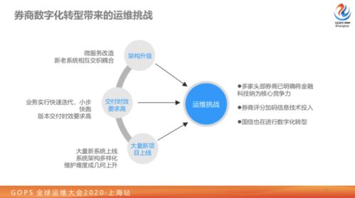 一切以可用性為中心 大型券商業(yè)務(wù)數(shù)字化轉(zhuǎn)型路上的技術(shù)運(yùn)營實(shí)踐