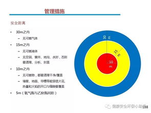 現(xiàn)場安全管理技術(shù) 生產(chǎn)、運(yùn)營、工程、設(shè)備部門及計(jì)算機(jī)系統(tǒng)集成的全面指南