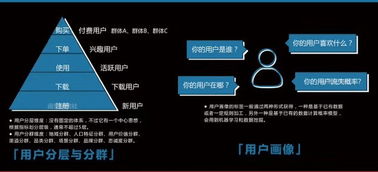 2017運(yùn)營技能成長地圖 技術(shù)運(yùn)營的進(jìn)階之路與資源推薦