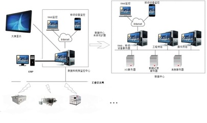 廣西百兆瓦級太陽能組件生產線設備方案與計算機系統集成技術解析