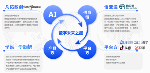 產教融合新范式 供應鏈運營（校企合作）與技術運營的協同發展